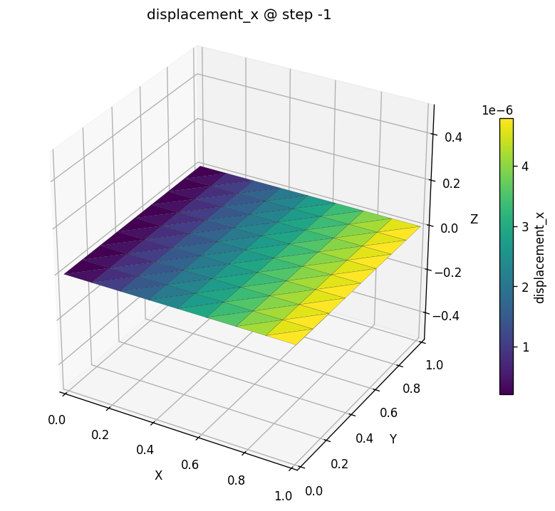 u_x contour over the plate